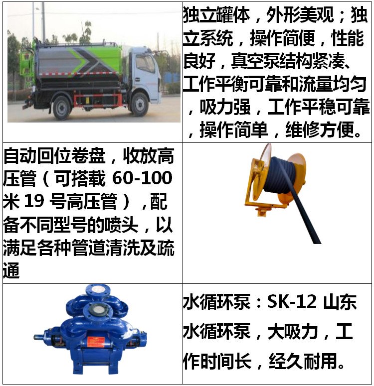 東風(fēng)途逸3方小型清洗吸污車